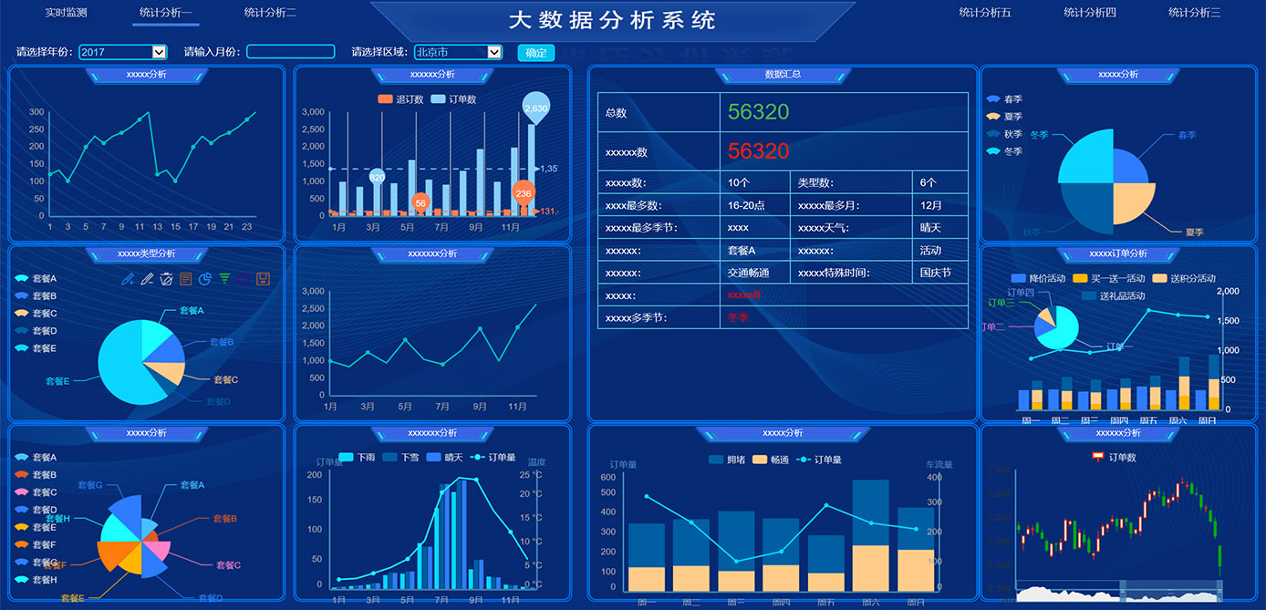 大屏显示、GIS、物联网平台